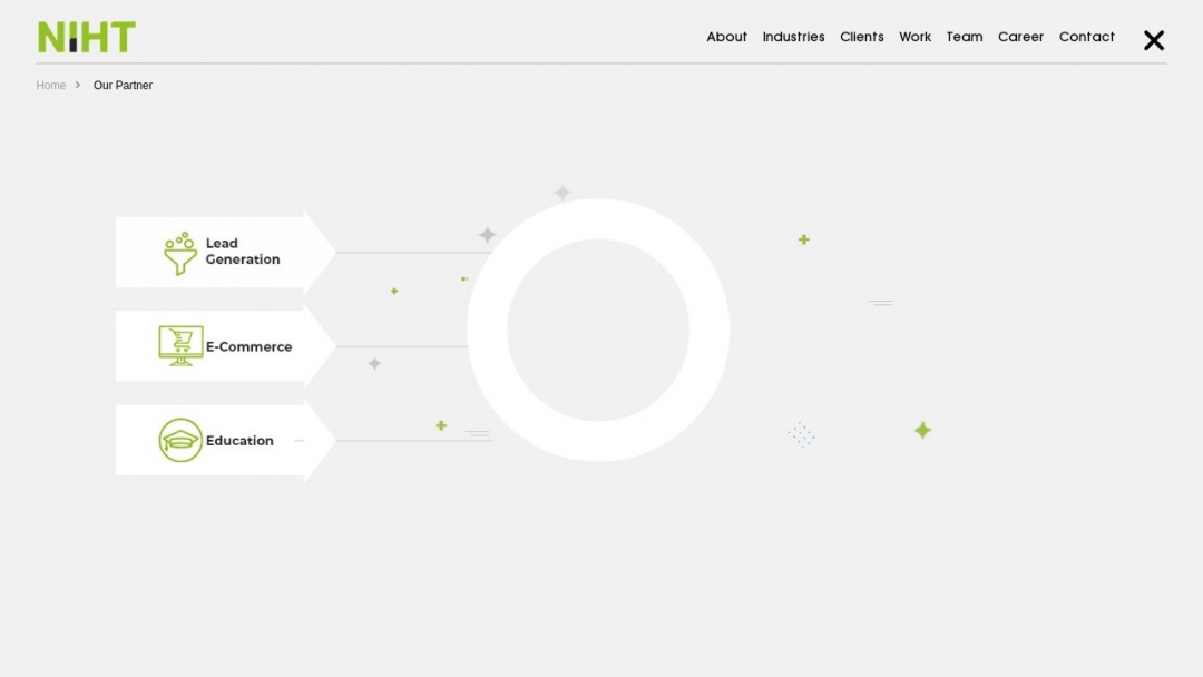 Screenshot of NIHT Infosolution Pvt. Ltd.'s Website
